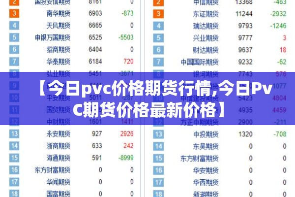 【今日pvc价格期货行情,今日PvC期货价格最新价格】 【今日pvc价格期货行情,今日PvC期货价格最新价格】