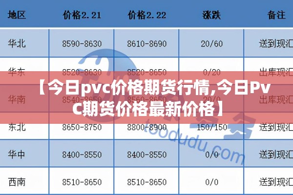 【今日pvc价格期货行情,今日PvC期货价格最新价格】 【今日pvc价格期货行情,今日PvC期货价格最新价格】