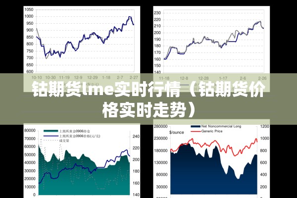钴期货lme实时行情（钴期货价格实时走势）