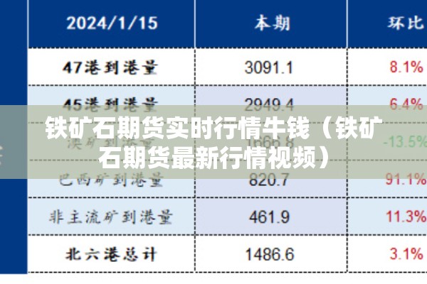 铁矿石期货实时行情牛钱(铁矿石期货最新行情视频) 铁矿石期货实时行情牛钱(铁矿石期货最新行情视频)