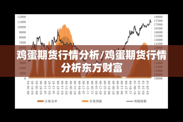 鸡蛋期货行情分析/鸡蛋期货行情分析东方财富 鸡蛋期货行情分析/鸡蛋期货行情分析东方财富