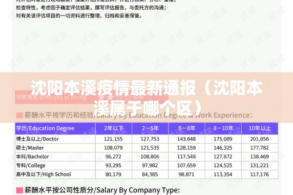 沈阳本溪疫情最新通报(沈阳本溪属于哪个区) 沈阳本溪疫情最新通报(沈阳本溪属于哪个区)