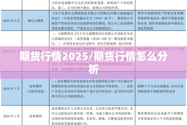 期货行情2025/期货行情怎么分析 期货行情2025/期货行情怎么分析