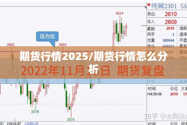 期货行情2025/期货行情怎么分析 期货行情2025/期货行情怎么分析