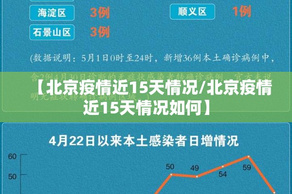 【北京疫情近15天情况/北京疫情近15天情况如何】 【北京疫情近15天情况/北京疫情近15天情况如何】