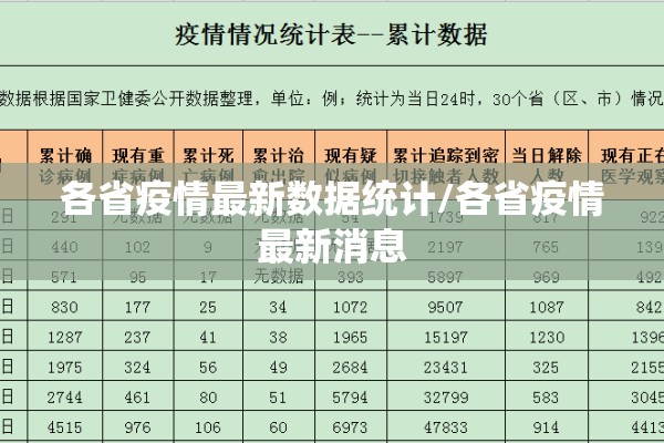 各省疫情最新数据统计/各省疫情最新消息 各省疫情最新数据统计/各省疫情最新消息