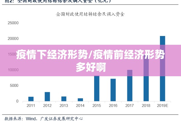 疫情下经济形势/疫情前经济形势多好啊 疫情下经济形势/疫情前经济形势多好啊