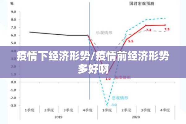 疫情下经济形势/疫情前经济形势多好啊 疫情下经济形势/疫情前经济形势多好啊