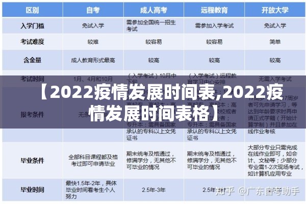 【2022疫情发展时间表,2022疫情发展时间表格】 【2022疫情发展时间表,2022疫情发展时间表格】