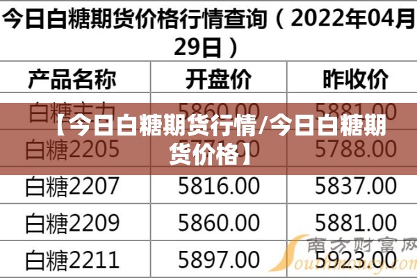【今日白糖期货行情/今日白糖期货价格】 【今日白糖期货行情/今日白糖期货价格】
