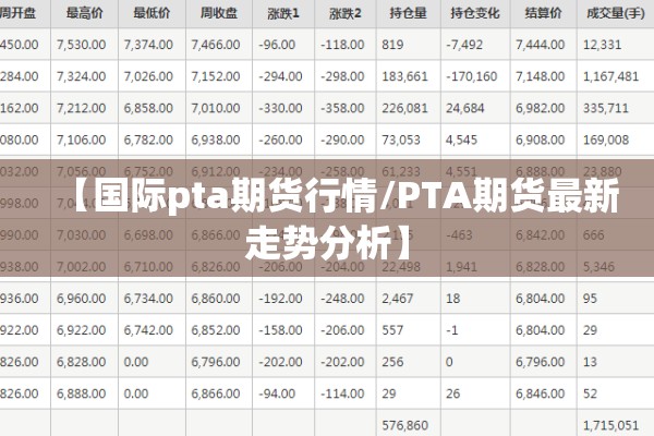 【国际pta期货行情/PTA期货最新走势分析】 【国际pta期货行情/PTA期货最新走势分析】