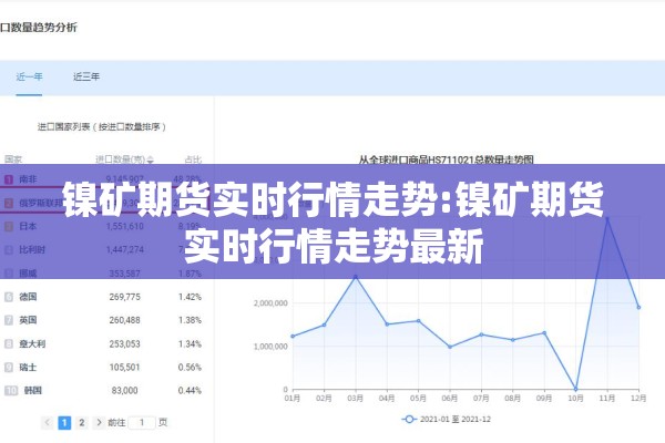 镍矿期货实时行情走势:镍矿期货实时行情走势最新 镍矿期货实时行情走势:镍矿期货实时行情走势最新