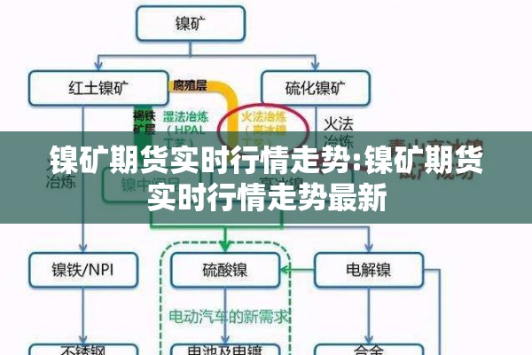 镍矿期货实时行情走势:镍矿期货实时行情走势最新 镍矿期货实时行情走势:镍矿期货实时行情走势最新