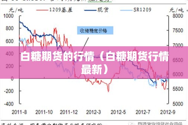 白糖期货的行情(白糖期货行情最新) 白糖期货的行情(白糖期货行情最新)