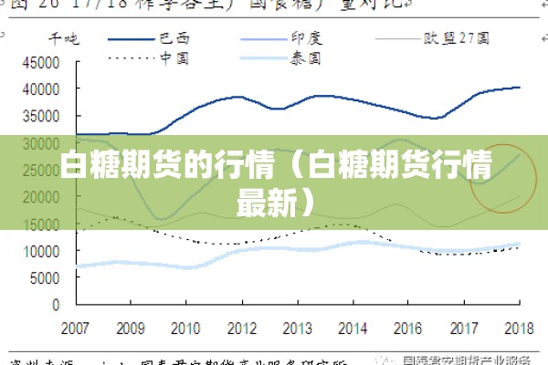 白糖期货的行情(白糖期货行情最新) 白糖期货的行情(白糖期货行情最新)