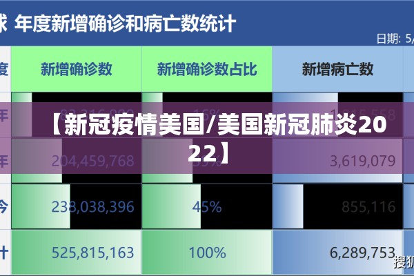 【新冠疫情美国/美国新冠肺炎2022】 【新冠疫情美国/美国新冠肺炎2022】