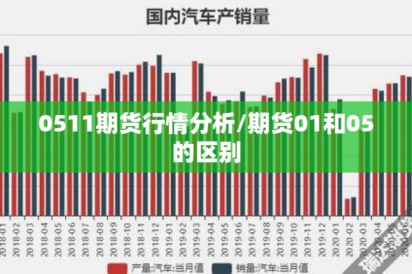 0511期货行情分析/期货01和05的区别 0511期货行情分析/期货01和05的区别