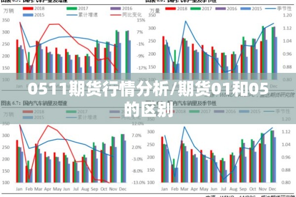 0511期货行情分析/期货01和05的区别 0511期货行情分析/期货01和05的区别