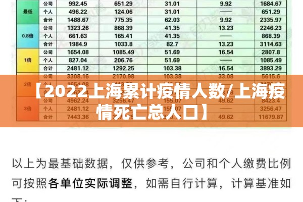 【2022上海累计疫情人数/上海疫情死亡总人口】