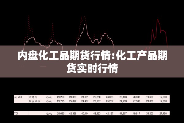 内盘化工品期货行情:化工产品期货实时行情 内盘化工品期货行情:化工产品期货实时行情
