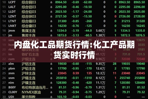 内盘化工品期货行情:化工产品期货实时行情 内盘化工品期货行情:化工产品期货实时行情
