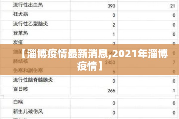 【淄博疫情最新消息,2021年淄博疫情】 【淄博疫情最新消息,2021年淄博疫情】