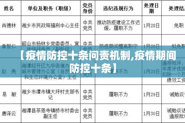 【疫情防控十条问责机制,疫情期间防控十条】 【疫情防控十条问责机制,疫情期间防控十条】