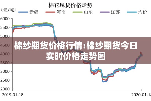 棉纱期货价格行情:棉纱期货今日实时价格走势图