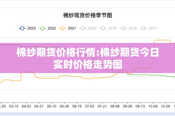 棉纱期货价格行情:棉纱期货今日实时价格走势图