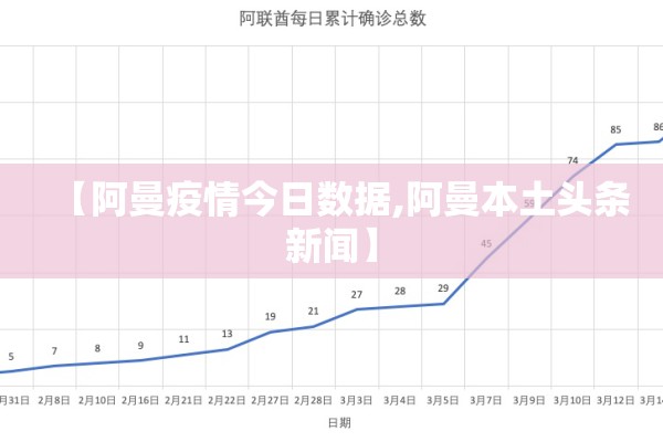 【阿曼疫情今日数据,阿曼本土头条新闻】