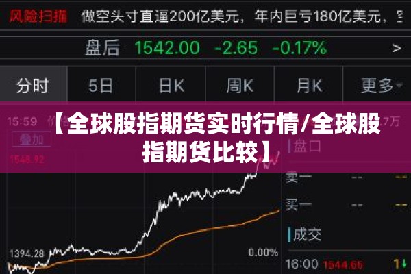 【全球股指期货实时行情/全球股指期货比较】 【全球股指期货实时行情/全球股指期货比较】