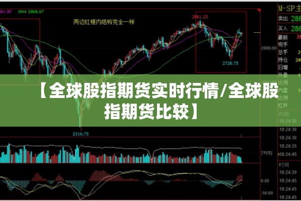 【全球股指期货实时行情/全球股指期货比较】 【全球股指期货实时行情/全球股指期货比较】