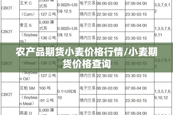 农产品期货小麦价格行情/小麦期货价格查询 农产品期货小麦价格行情/小麦期货价格查询