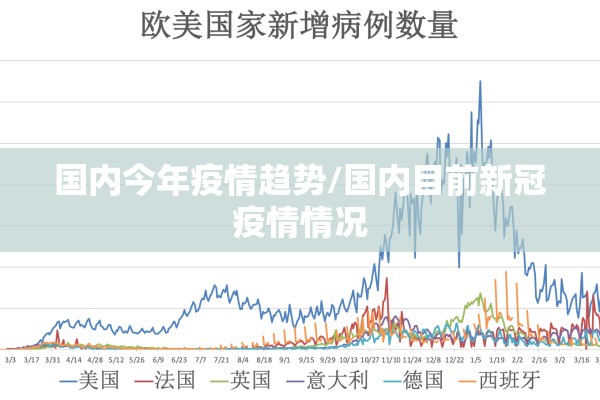 国内今年疫情趋势/国内目前新冠疫情情况