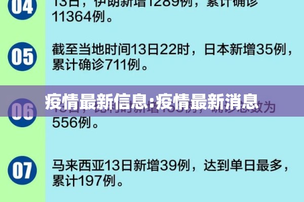 疫情最新信息:疫情最新消息