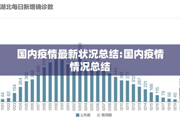 国内疫情最新状况总结:国内疫情情况总结 国内疫情最新状况总结:国内疫情情况总结
