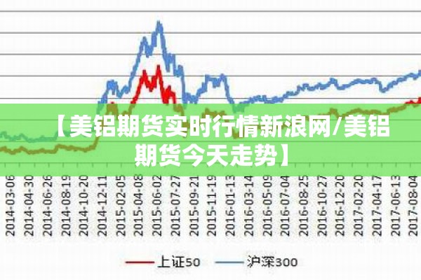 【美铝期货实时行情新浪网/美铝期货今天走势】 【美铝期货实时行情新浪网/美铝期货今天走势】