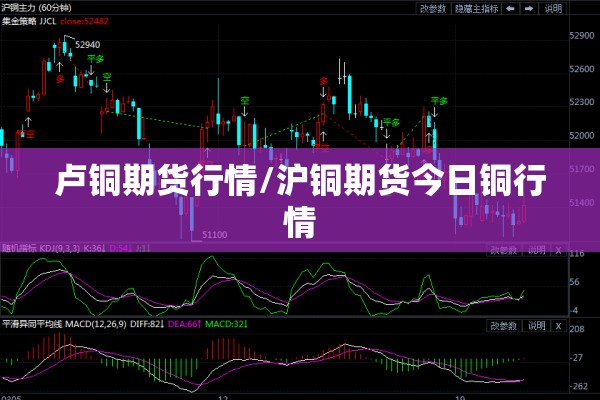 卢铜期货行情/沪铜期货今日铜行情 卢铜期货行情/沪铜期货今日铜行情