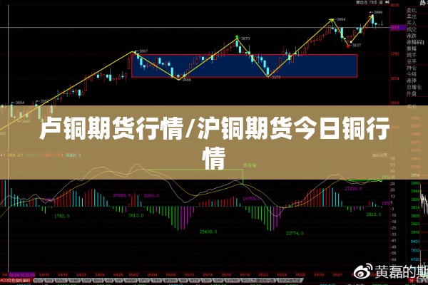 卢铜期货行情/沪铜期货今日铜行情 卢铜期货行情/沪铜期货今日铜行情