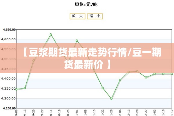 【豆浆期货最新走势行情/豆一期货最新价 】 【豆浆期货最新走势行情/豆一期货最新价 】