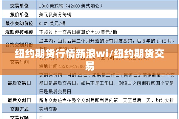纽约期货行情新浪wi/纽约期货交易 纽约期货行情新浪wi/纽约期货交易