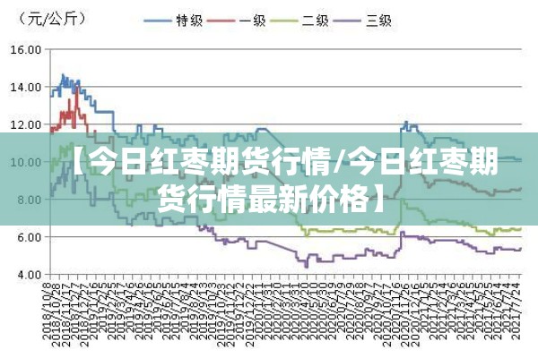 【今日红枣期货行情/今日红枣期货行情最新价格】 【今日红枣期货行情/今日红枣期货行情最新价格】