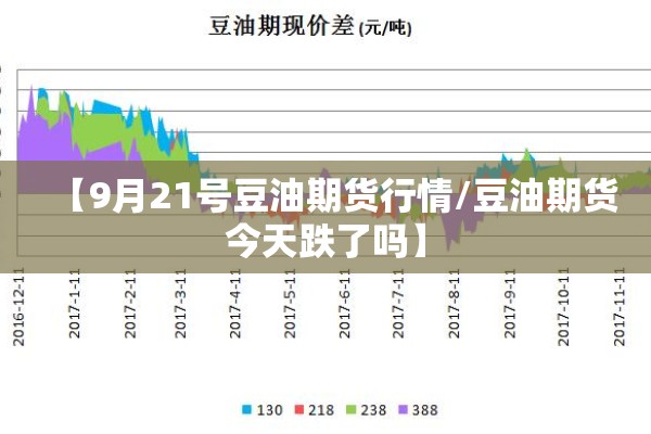 【9月21号豆油期货行情/豆油期货今天跌了吗】 【9月21号豆油期货行情/豆油期货今天跌了吗】