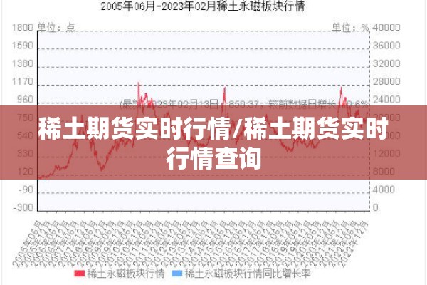 稀土期货实时行情/稀土期货实时行情查询 稀土期货实时行情/稀土期货实时行情查询