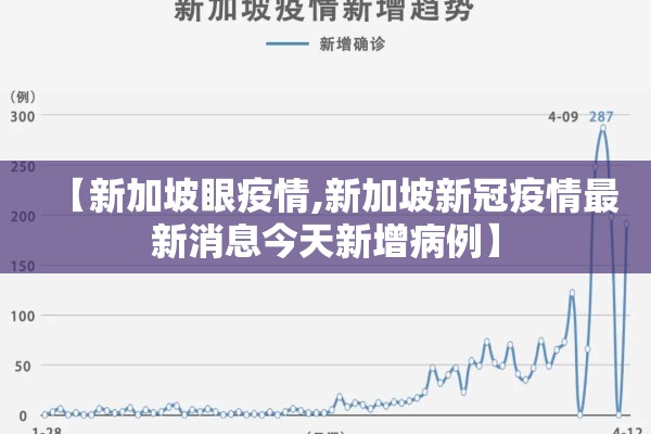 【新加坡眼疫情,新加坡新冠疫情最新消息今天新增病例】 【新加坡眼疫情,新加坡新冠疫情最新消息今天新增病例】