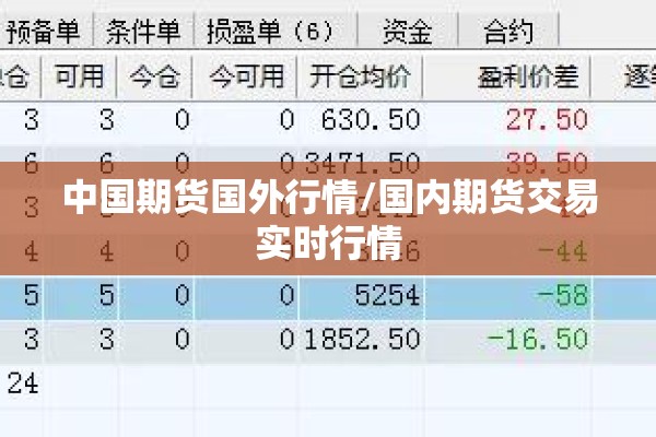 中国期货国外行情/国内期货交易实时行情 中国期货国外行情/国内期货交易实时行情