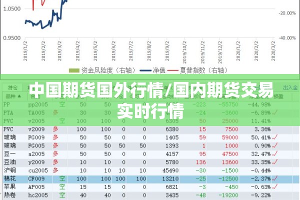 中国期货国外行情/国内期货交易实时行情 中国期货国外行情/国内期货交易实时行情