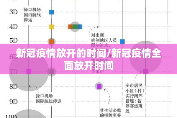 新冠疫情放开的时间/新冠疫情全面放开时间 新冠疫情放开的时间/新冠疫情全面放开时间