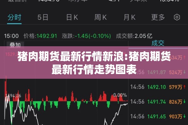 猪肉期货最新行情新浪:猪肉期货最新行情走势图表 猪肉期货最新行情新浪:猪肉期货最新行情走势图表