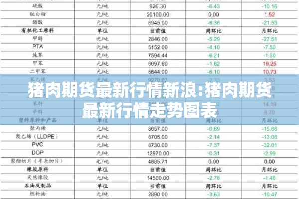 猪肉期货最新行情新浪:猪肉期货最新行情走势图表 猪肉期货最新行情新浪:猪肉期货最新行情走势图表